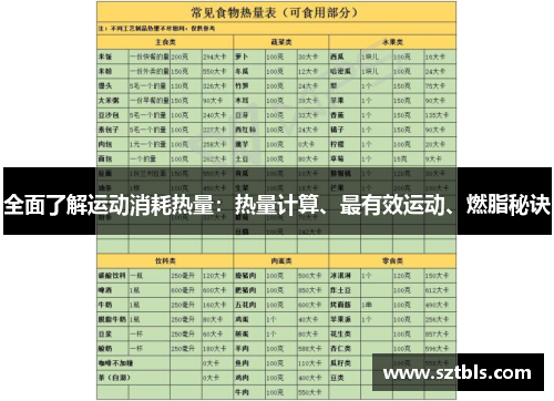 全面了解运动消耗热量：热量计算、最有效运动、燃脂秘诀
