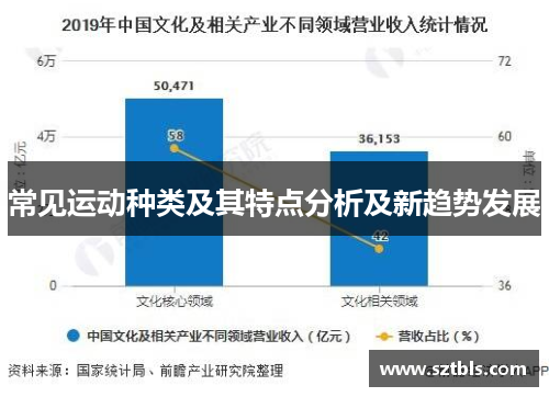 常见运动种类及其特点分析及新趋势发展