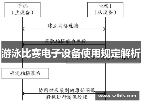 游泳比赛电子设备使用规定解析