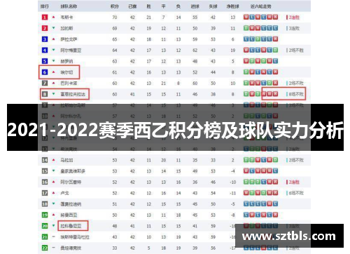 2021-2022赛季西乙积分榜及球队实力分析