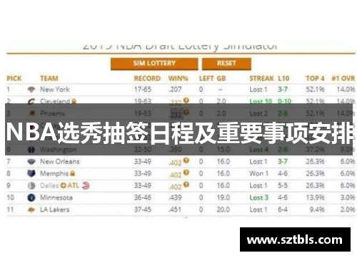 NBA选秀抽签日程及重要事项安排